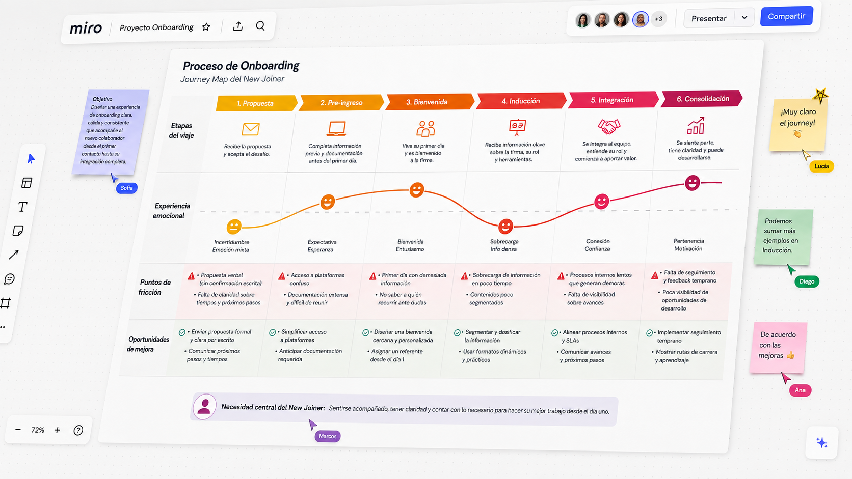 Experiencia de onboarding